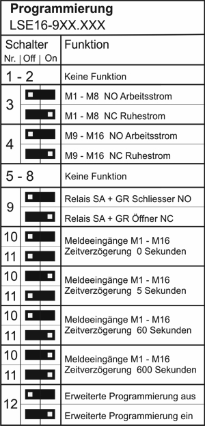 Programmierung LSE Anzeigebaustein